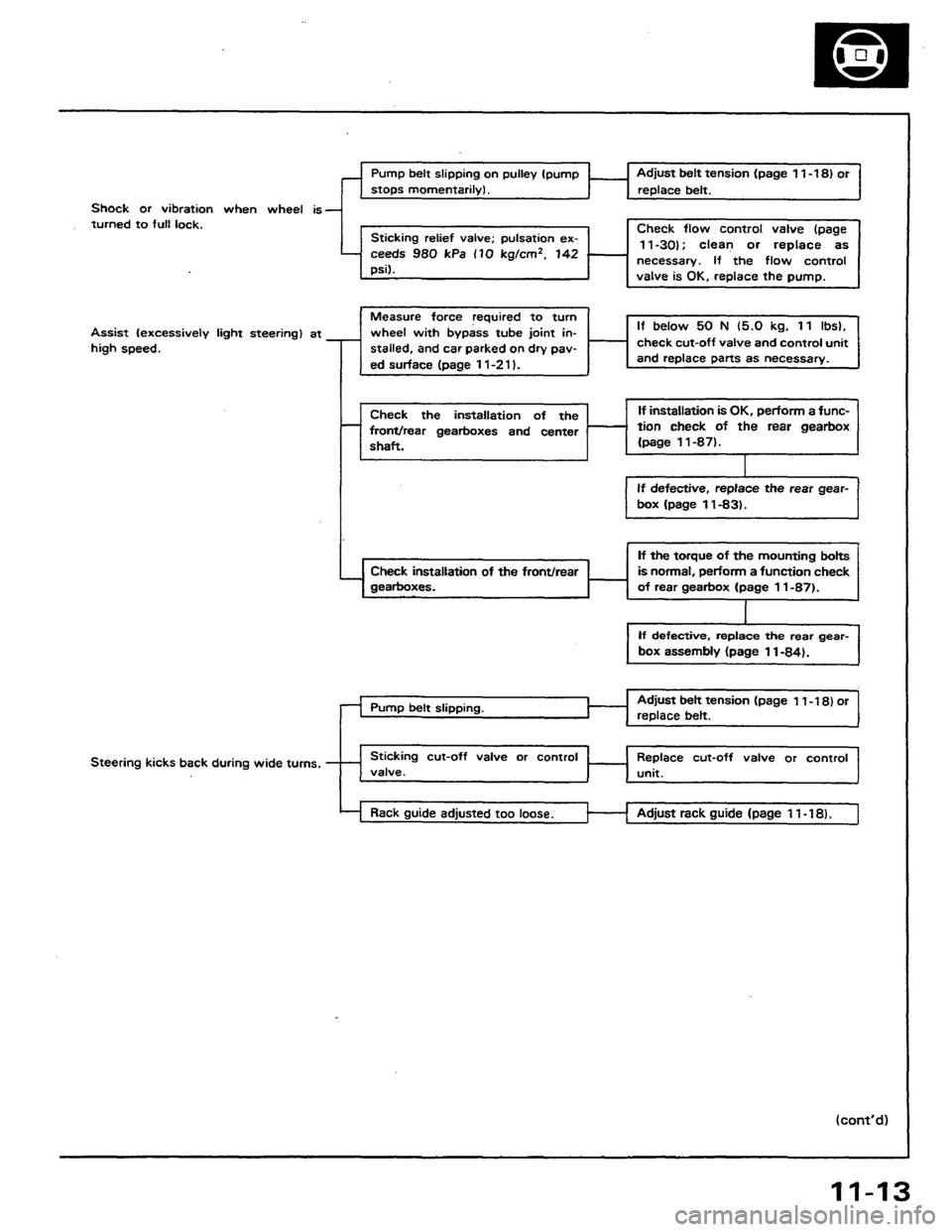 HONDA PRELUDE 1984  Service Repair Manual 