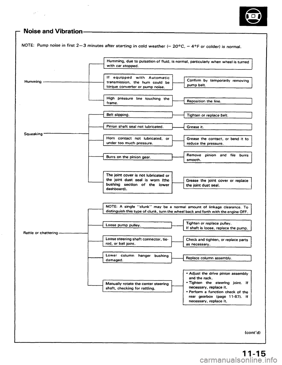 HONDA PRELUDE 1984  Service Repair Manual 