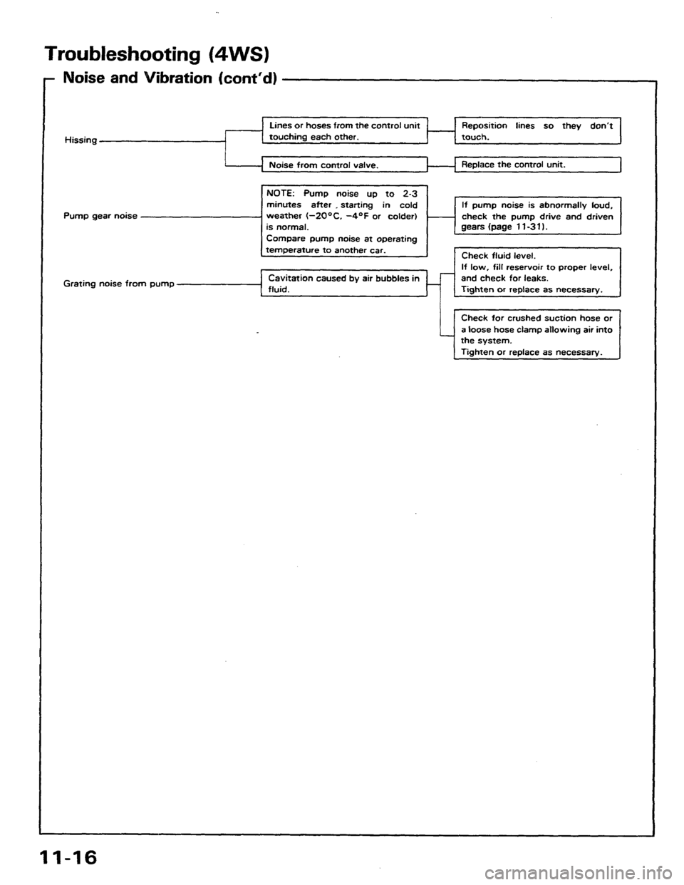 HONDA PRELUDE 1984  Service Repair Manual 