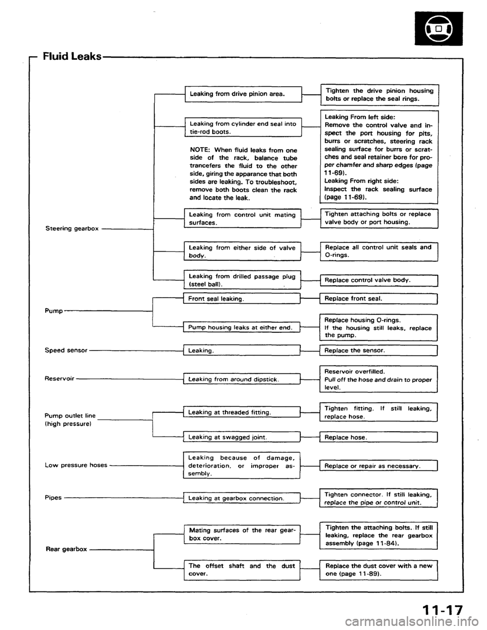 HONDA PRELUDE 1984  Service Repair Manual 