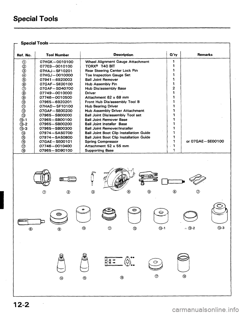 HONDA PRELUDE 1984  Service Repair Manual 