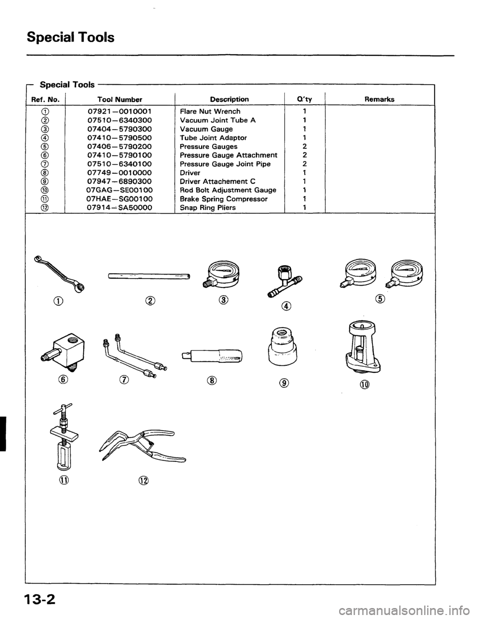 HONDA PRELUDE 1984 Service Repair Manual HONDA PRELUDE 1984 Service Repair Manual