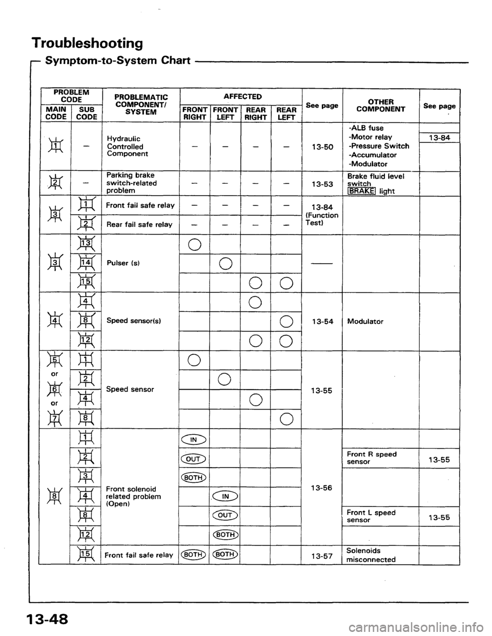 HONDA PRELUDE 1984  Service Repair Manual 