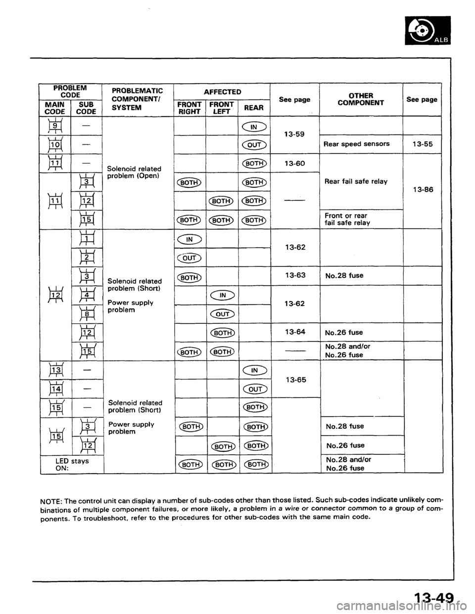 HONDA PRELUDE 1984  Service Repair Manual 
