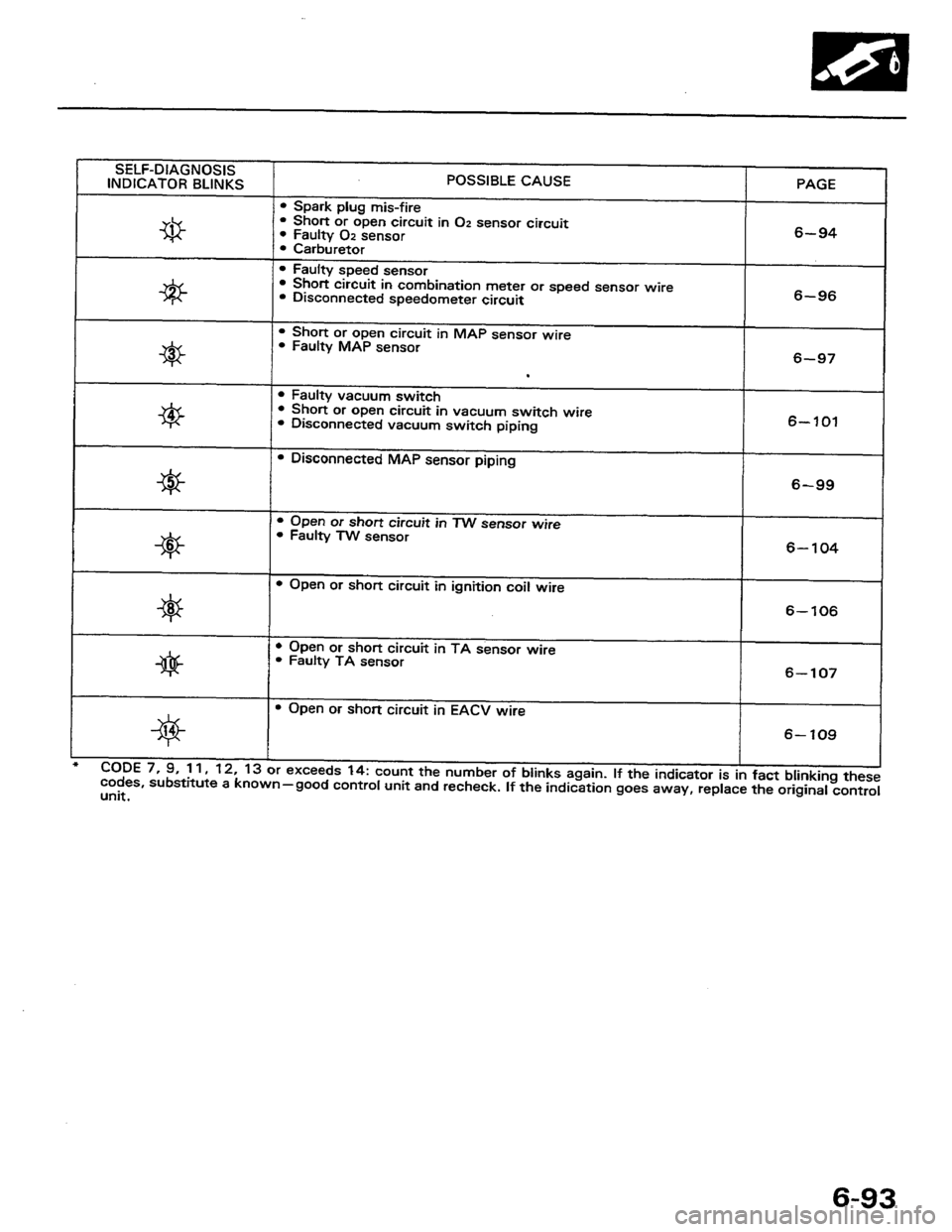 HONDA PRELUDE 1984 Service Service Manual HONDA PRELUDE 1984 Service Service Manual