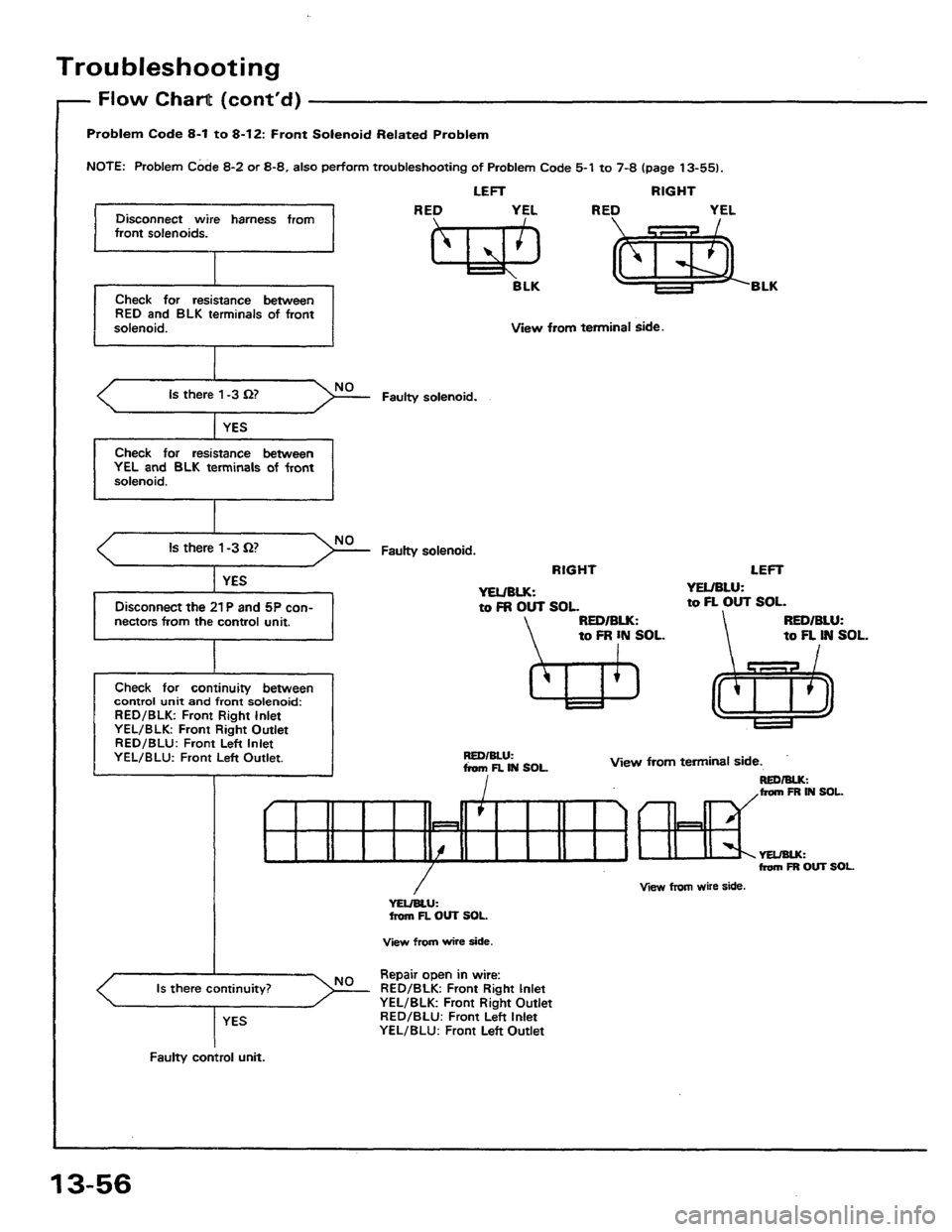HONDA PRELUDE 1984 Service Repair Manual HONDA PRELUDE 1984 Service Repair Manual