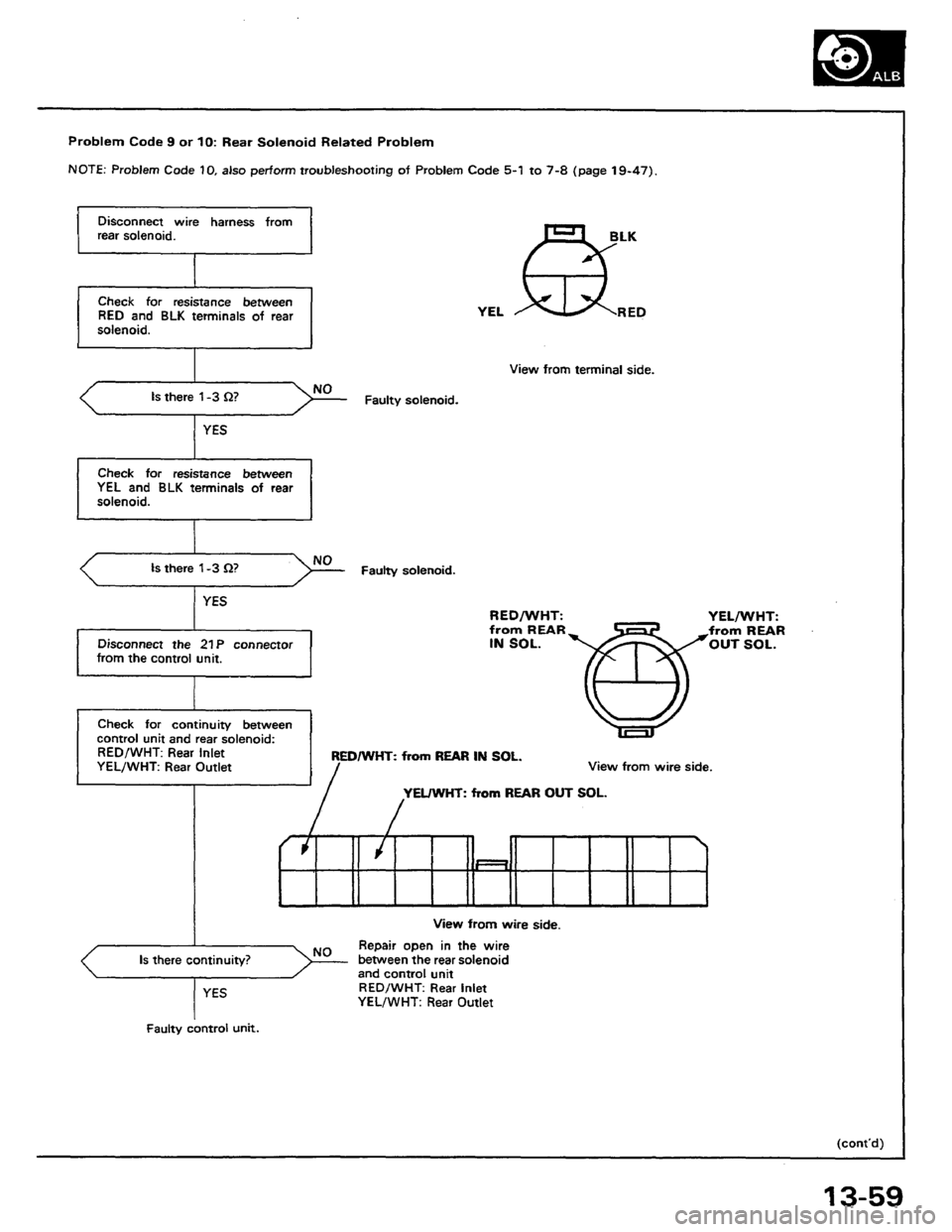 HONDA PRELUDE 1984 Service Repair Manual HONDA PRELUDE 1984 Service Repair Manual