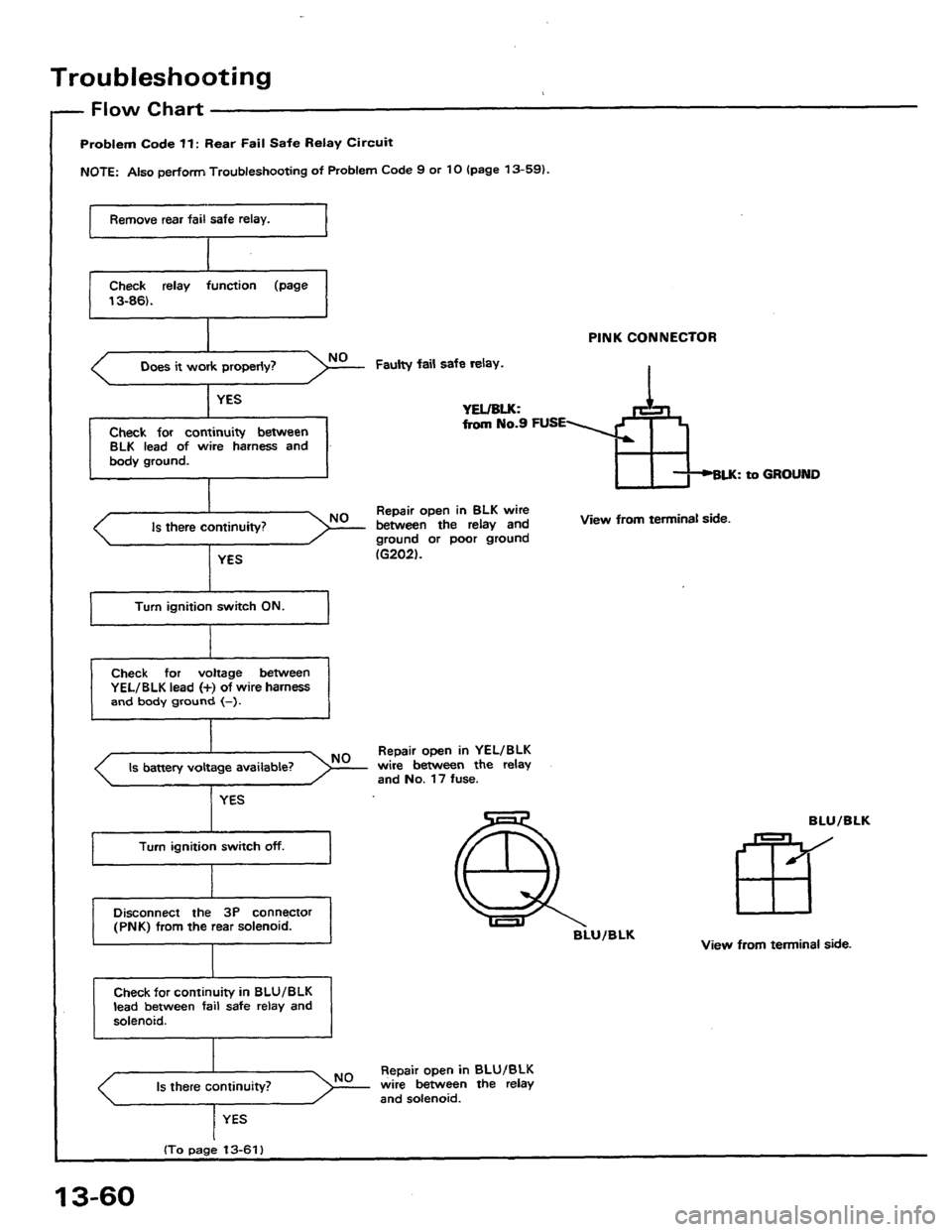 HONDA PRELUDE 1984 Service Repair Manual HONDA PRELUDE 1984 Service Repair Manual