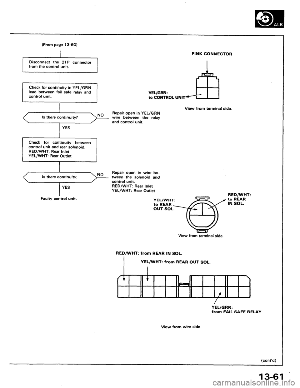 HONDA PRELUDE 1984 Service Repair Manual HONDA PRELUDE 1984 Service Repair Manual