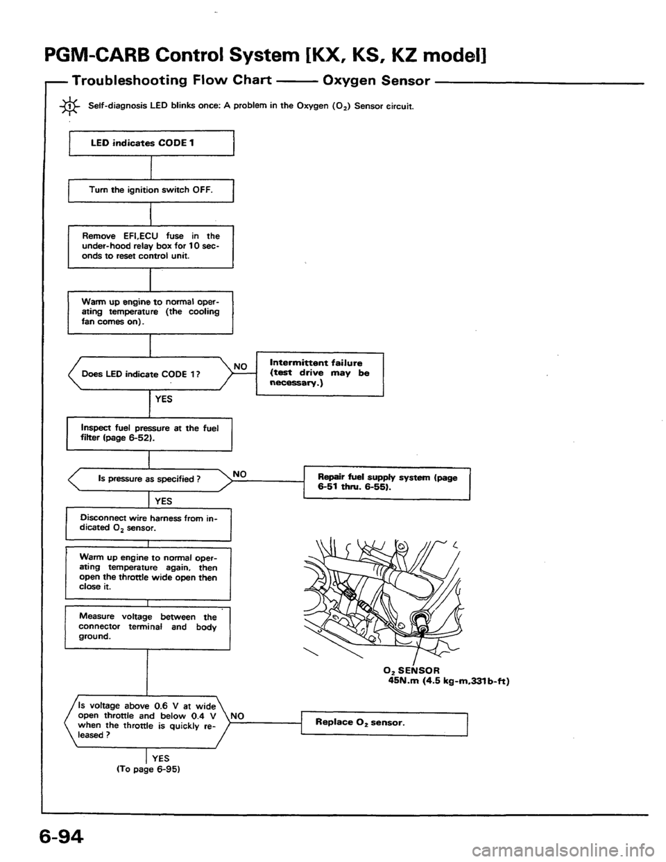 HONDA PRELUDE 1984 Service Service Manual HONDA PRELUDE 1984 Service Service Manual