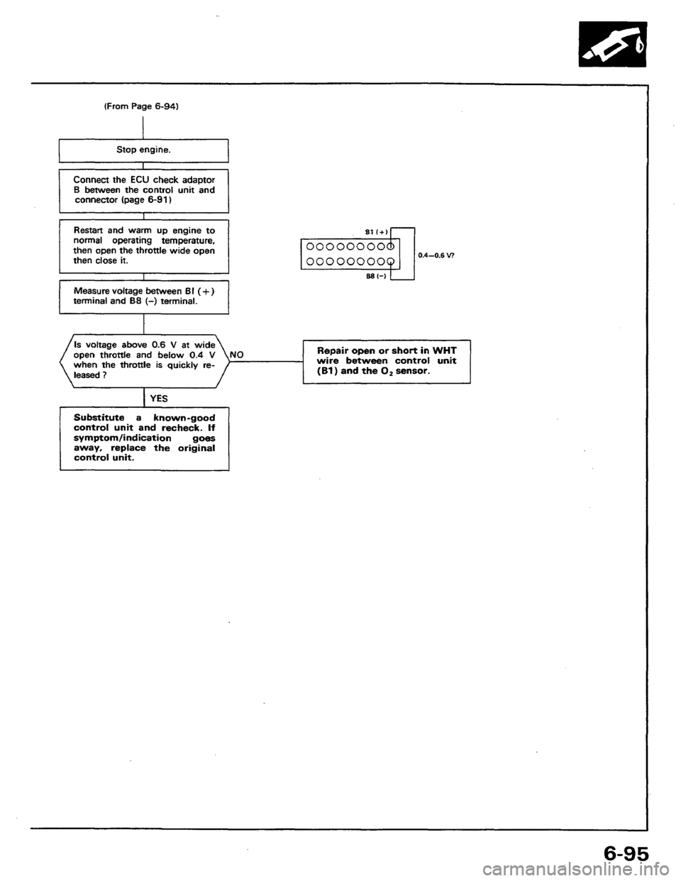 HONDA PRELUDE 1984 Service Service Manual HONDA PRELUDE 1984 Service Service Manual