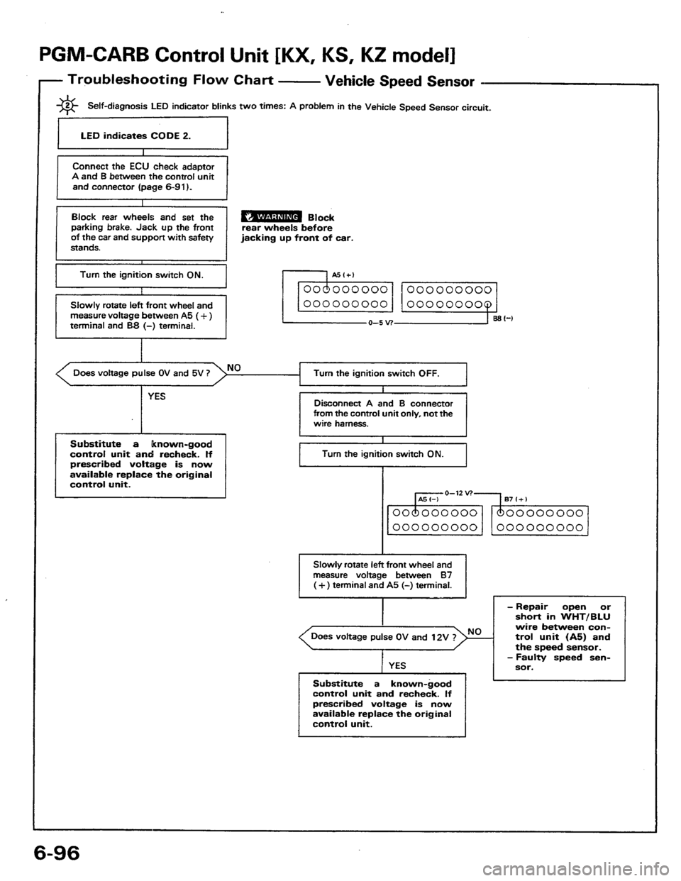 HONDA PRELUDE 1984 Service Service Manual HONDA PRELUDE 1984 Service Service Manual