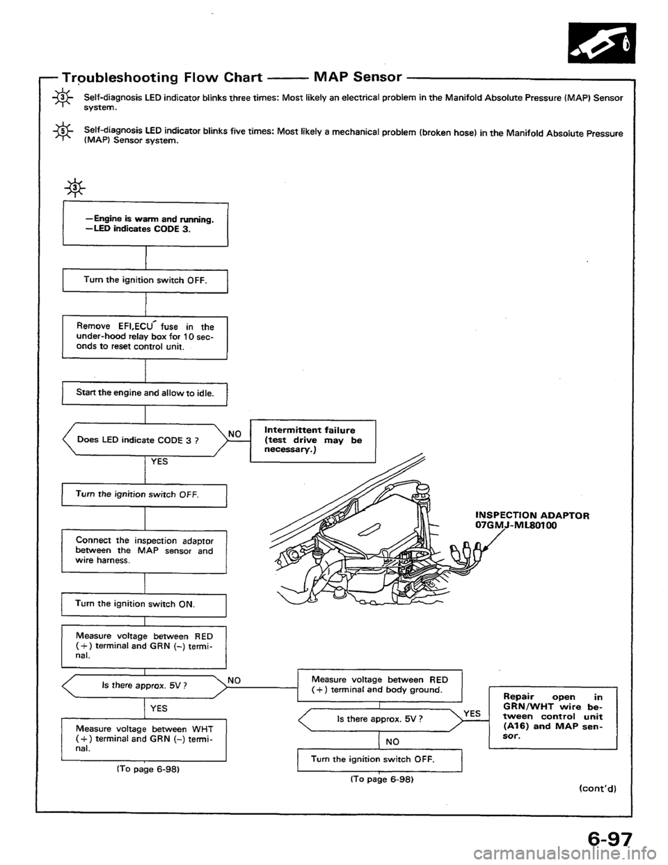 HONDA PRELUDE 1984 Service Service Manual HONDA PRELUDE 1984 Service Service Manual