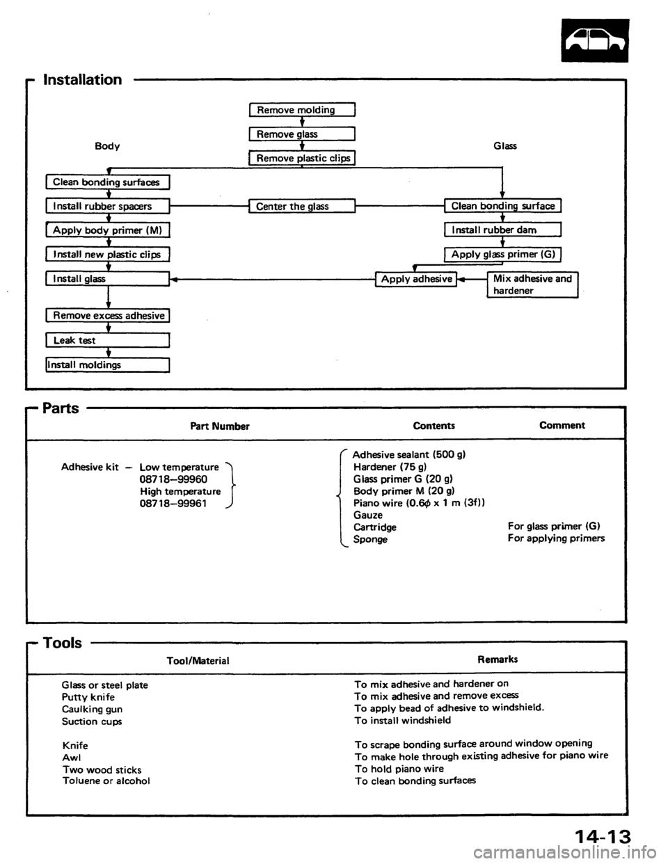 HONDA PRELUDE 1984 Service Repair Manual HONDA PRELUDE 1984 Service Repair Manual