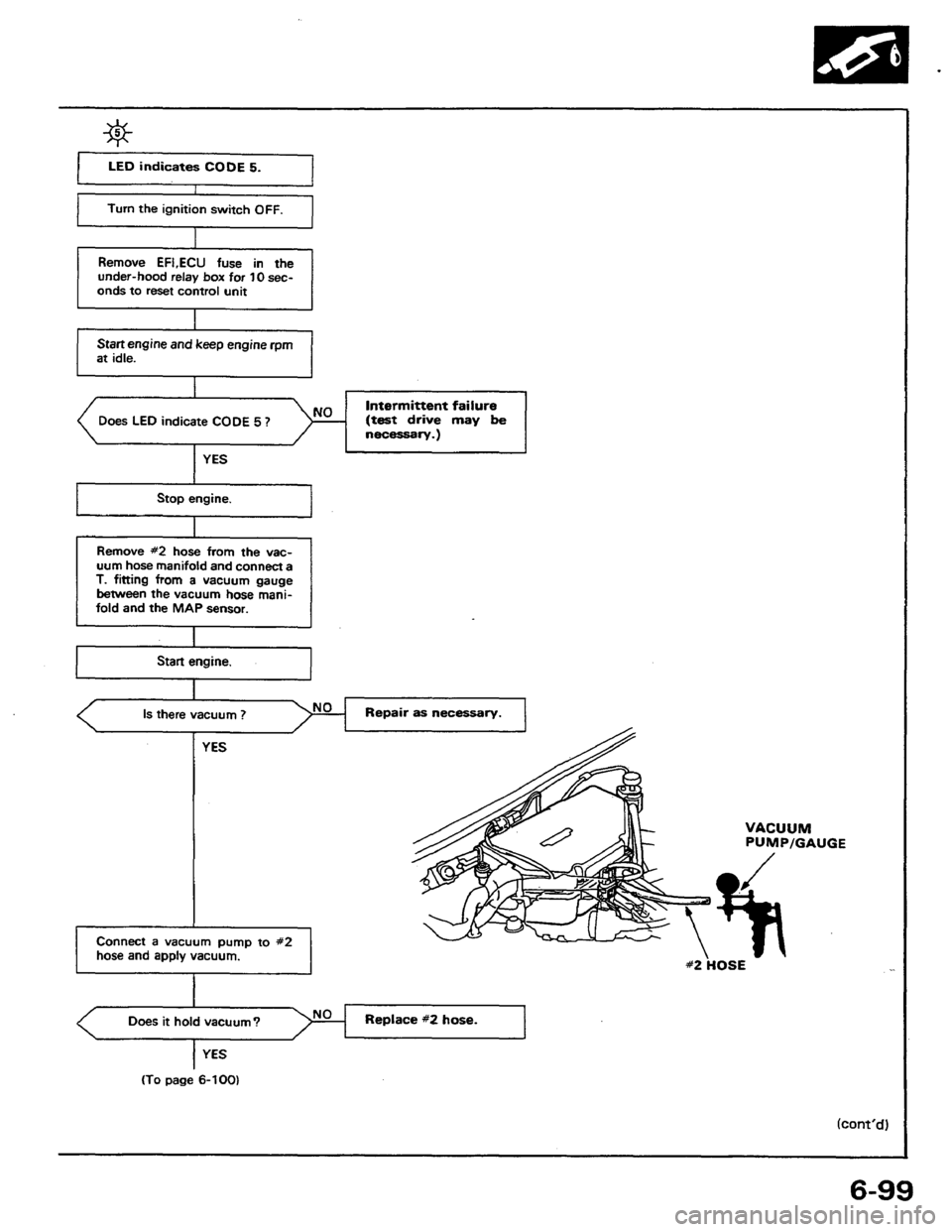 HONDA PRELUDE 1984 Service Workshop Manual HONDA PRELUDE 1984 Service Workshop Manual