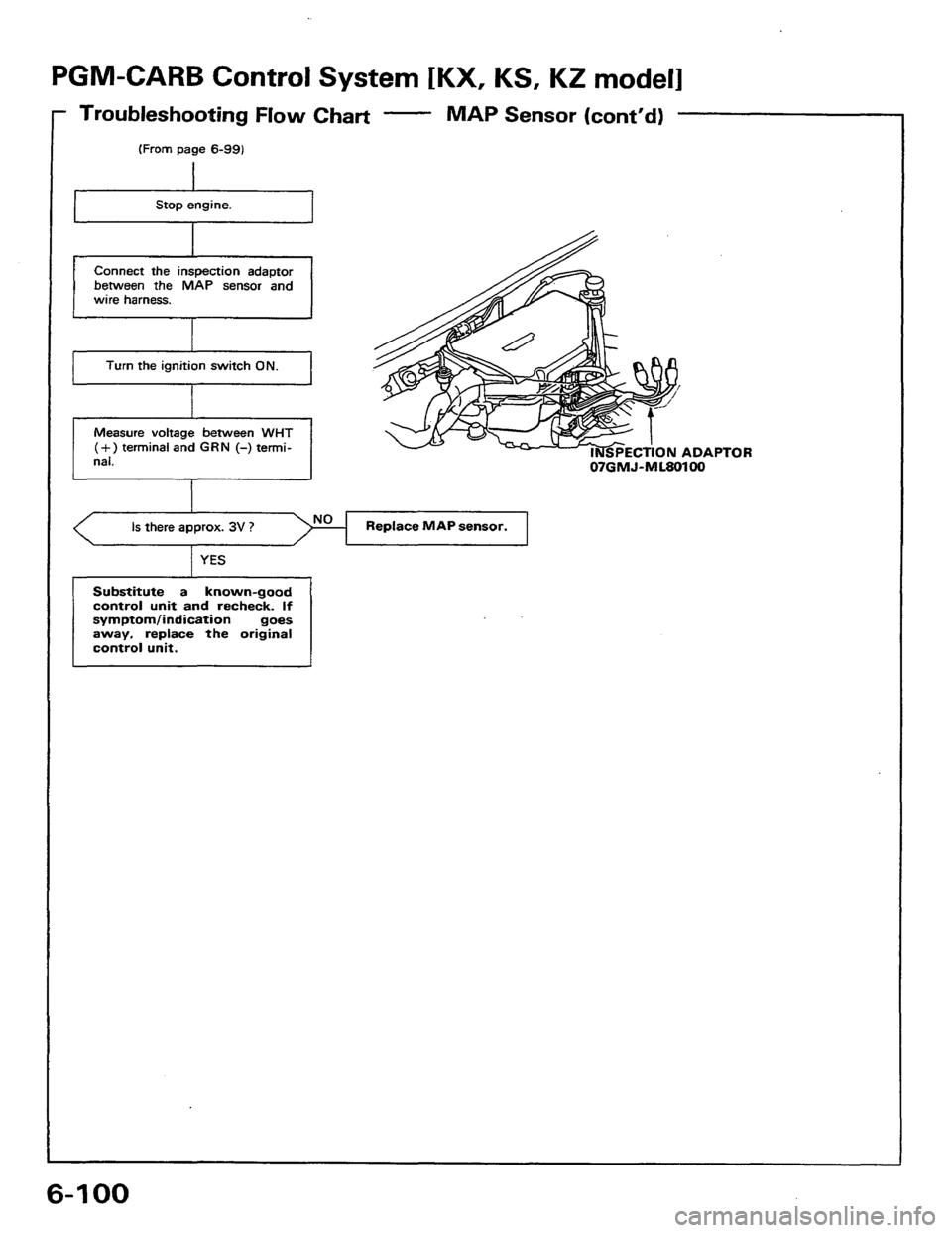 HONDA PRELUDE 1984 Service Workshop Manual HONDA PRELUDE 1984 Service Workshop Manual