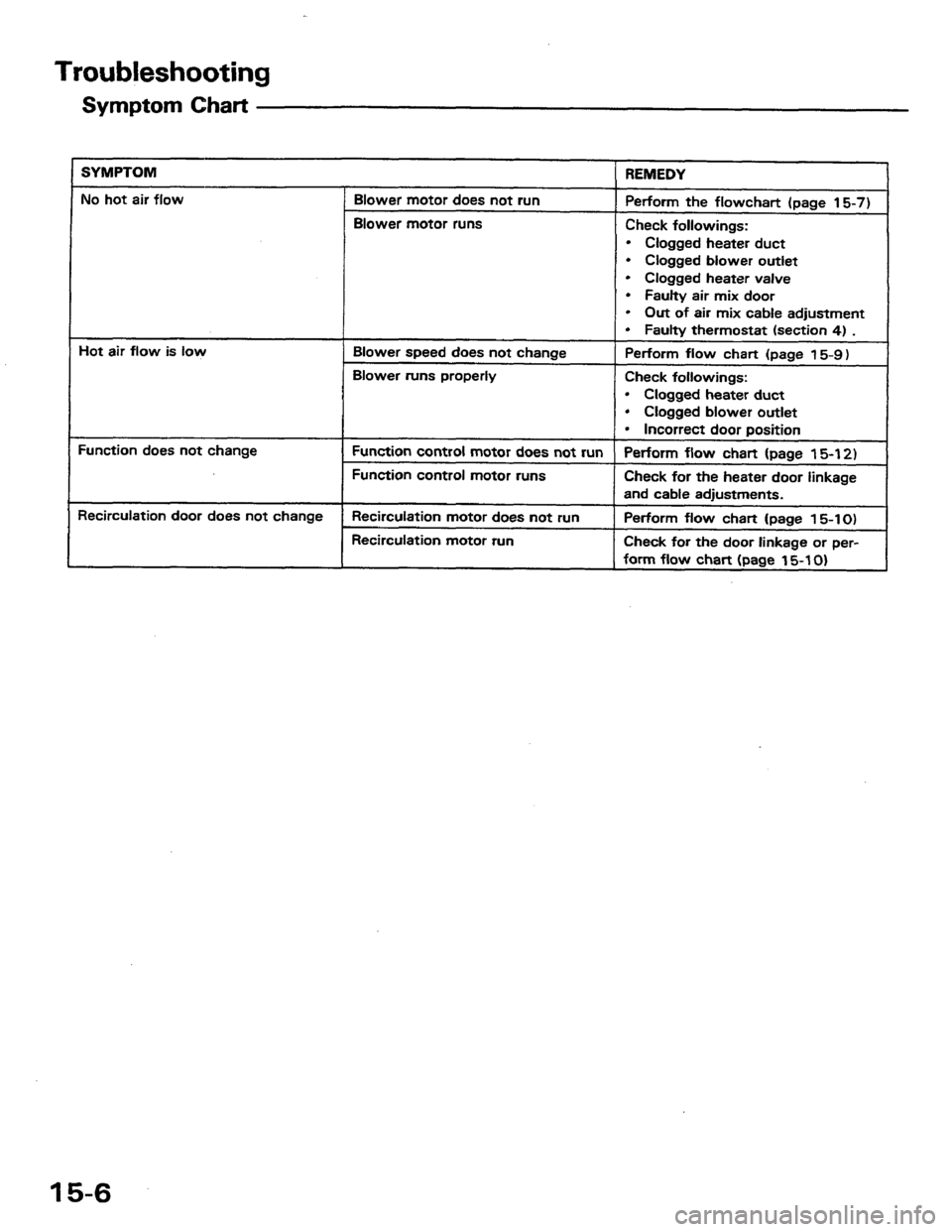 HONDA PRELUDE 1984 Service Repair Manual HONDA PRELUDE 1984 Service Repair Manual