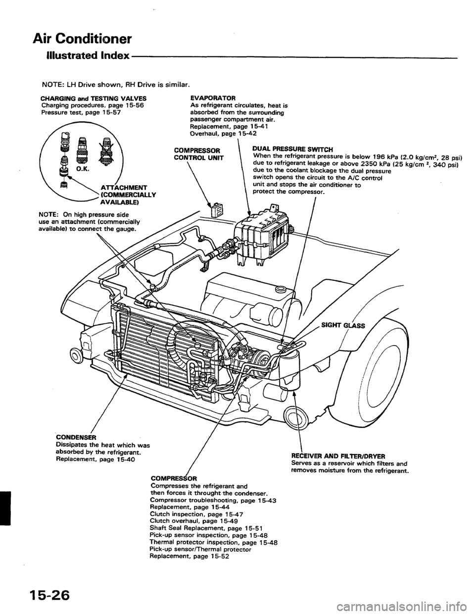 HONDA PRELUDE 1984 Service Repair Manual HONDA PRELUDE 1984 Service Repair Manual