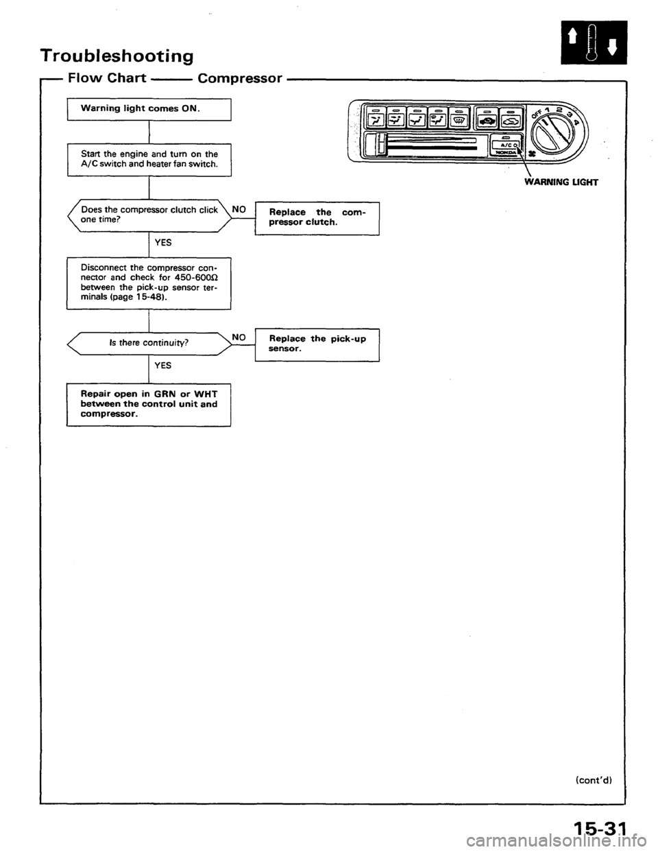 HONDA PRELUDE 1984 Service Repair Manual HONDA PRELUDE 1984 Service Repair Manual