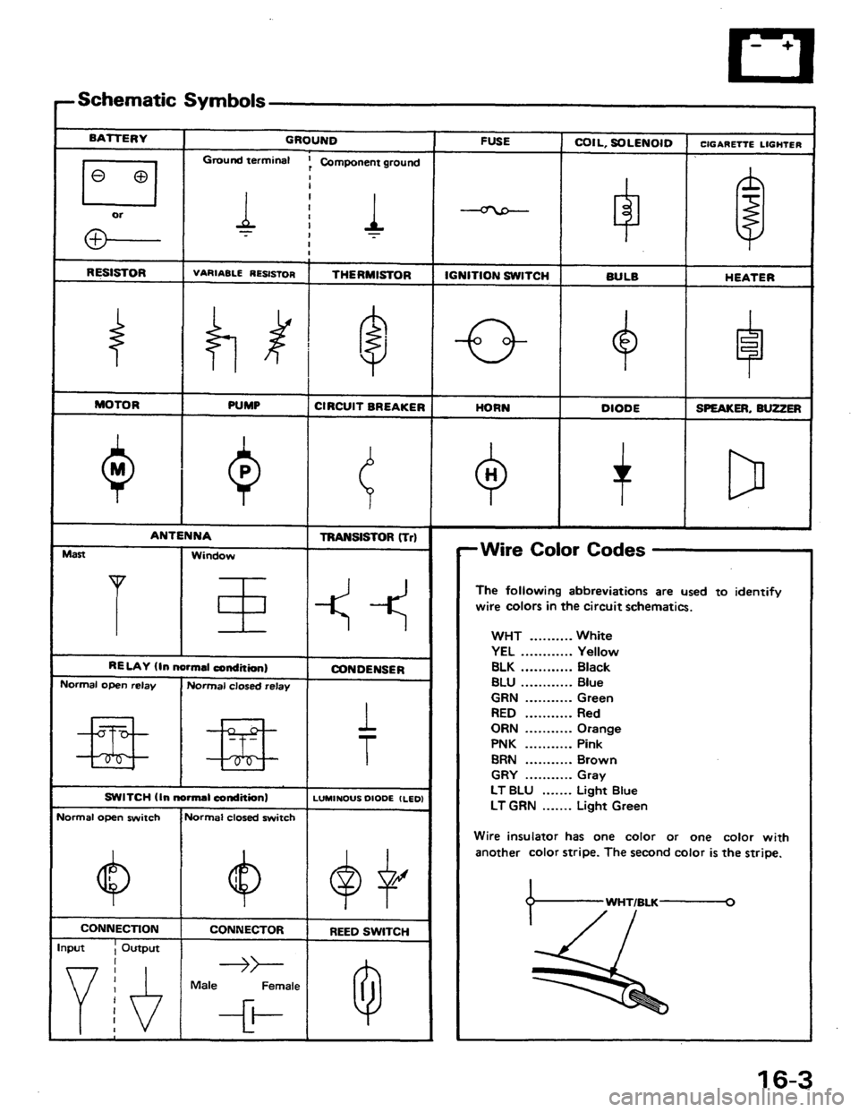HONDA PRELUDE 1984 Service Repair Manual HONDA PRELUDE 1984 Service Repair Manual