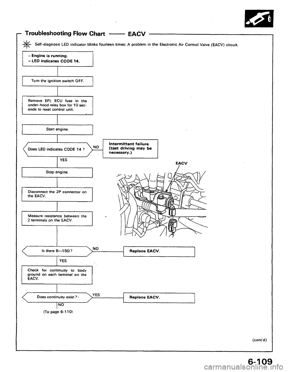 HONDA PRELUDE 1984 Service Manual PDF HONDA PRELUDE 1984 Service Manual PDF