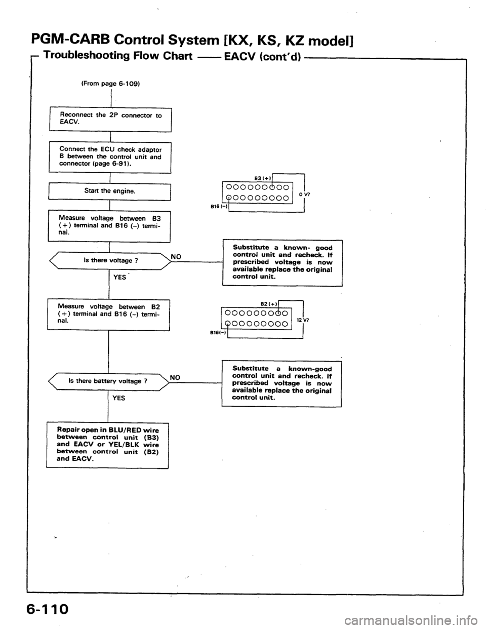 HONDA PRELUDE 1984 Service Manual PDF HONDA PRELUDE 1984 Service Manual PDF