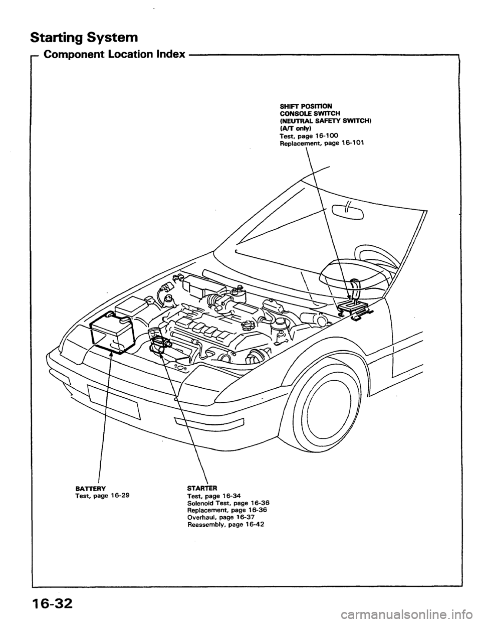 HONDA PRELUDE 1984 Service Repair Manual HONDA PRELUDE 1984 Service Repair Manual