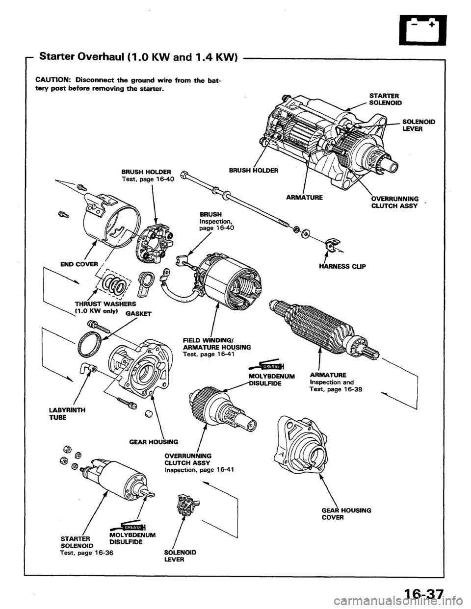 HONDA PRELUDE 1984 Service Repair Manual HONDA PRELUDE 1984 Service Repair Manual