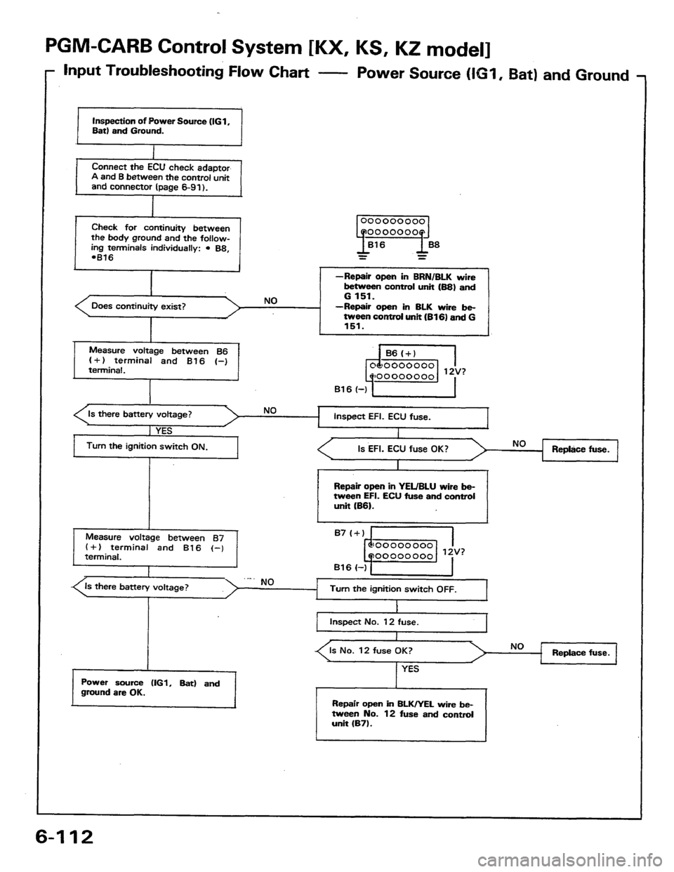 HONDA PRELUDE 1984 Service Manual PDF HONDA PRELUDE 1984 Service Manual PDF