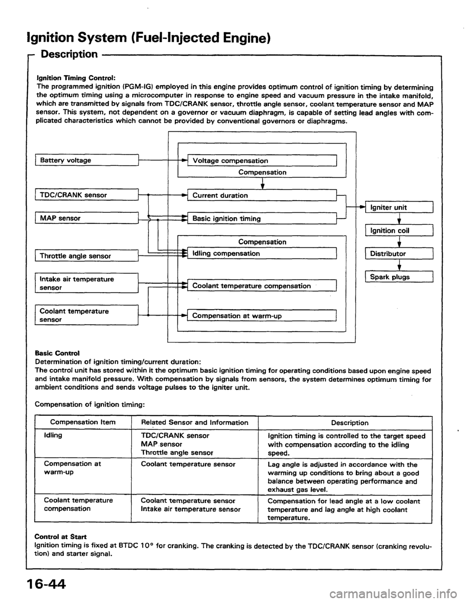 HONDA PRELUDE 1984 Service Repair Manual HONDA PRELUDE 1984 Service Repair Manual