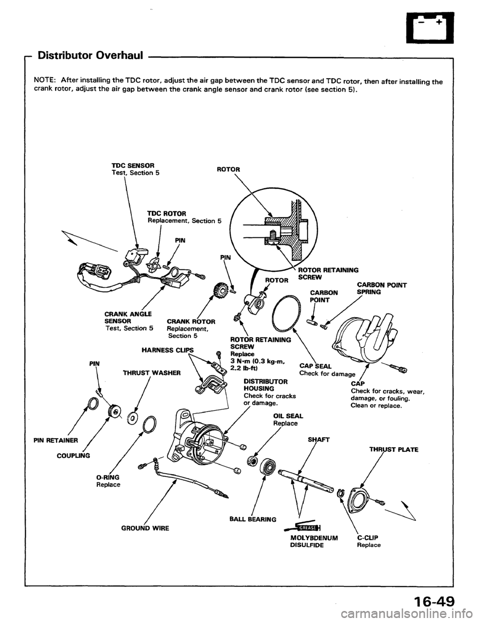 HONDA PRELUDE 1984 Service Repair Manual HONDA PRELUDE 1984 Service Repair Manual