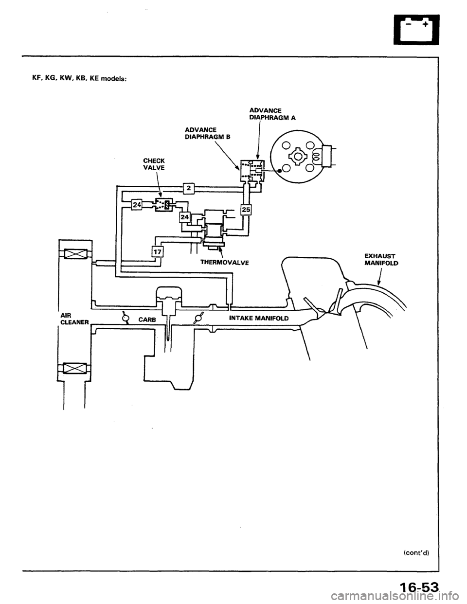 HONDA PRELUDE 1984 Service Repair Manual HONDA PRELUDE 1984 Service Repair Manual