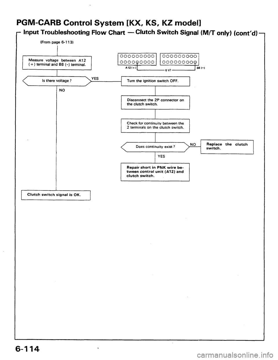 HONDA PRELUDE 1984 Service Manual PDF HONDA PRELUDE 1984 Service Manual PDF