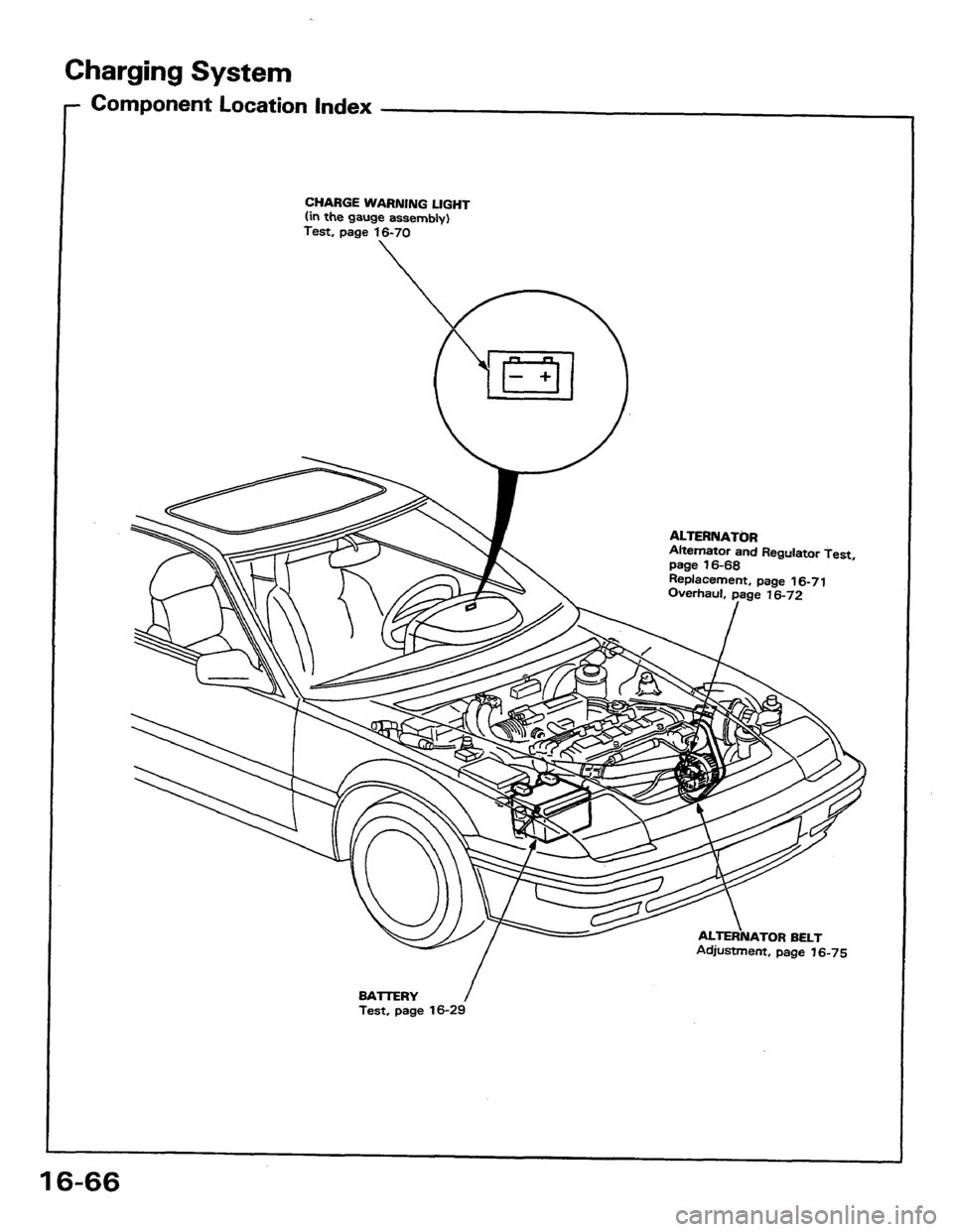HONDA PRELUDE 1984 Service Repair Manual HONDA PRELUDE 1984 Service Repair Manual