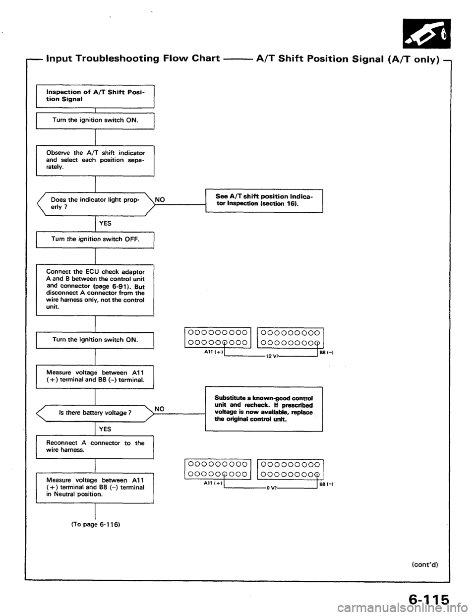 HONDA PRELUDE 1984 Service Manual PDF HONDA PRELUDE 1984 Service Manual PDF