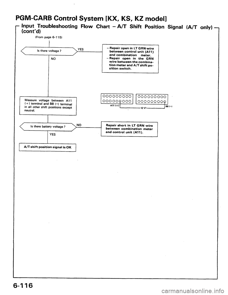 HONDA PRELUDE 1984 Service Manual PDF HONDA PRELUDE 1984 Service Manual PDF