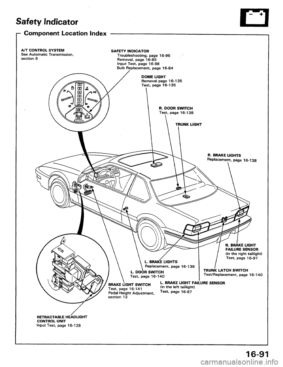 HONDA PRELUDE 1984 Service Repair Manual HONDA PRELUDE 1984 Service Repair Manual