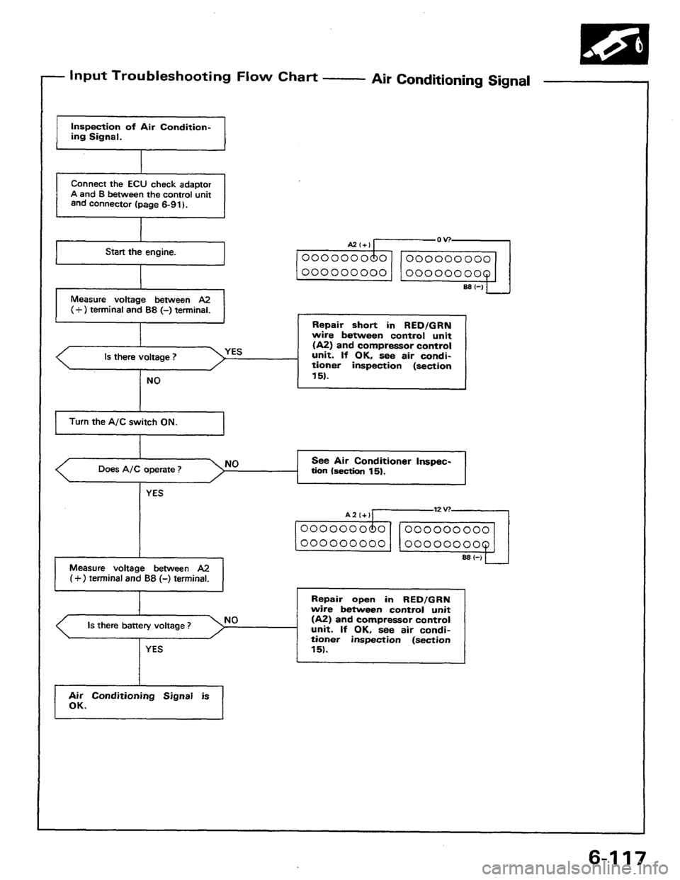 HONDA PRELUDE 1984 Service Manual PDF HONDA PRELUDE 1984 Service Manual PDF