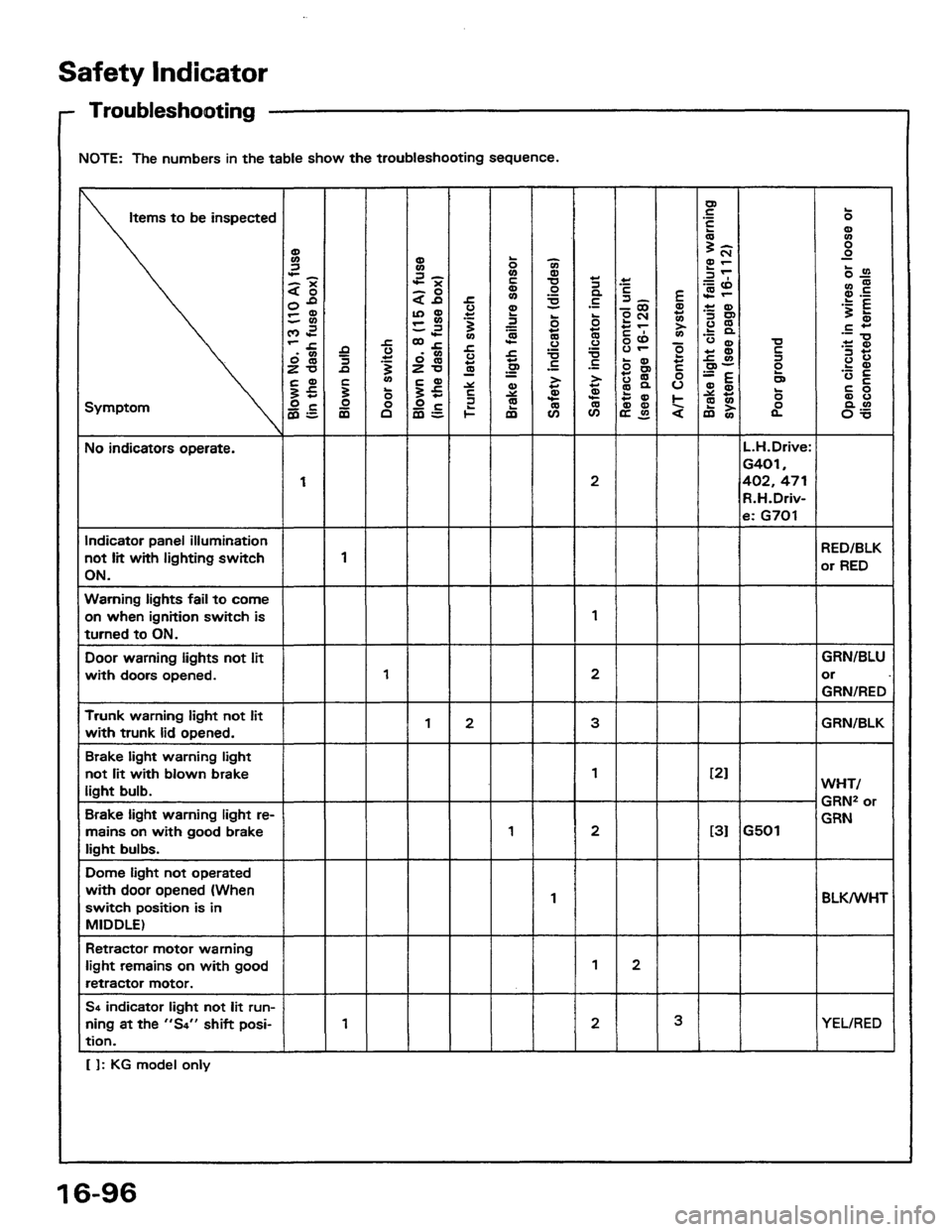 HONDA PRELUDE 1984 Service Repair Manual HONDA PRELUDE 1984 Service Repair Manual