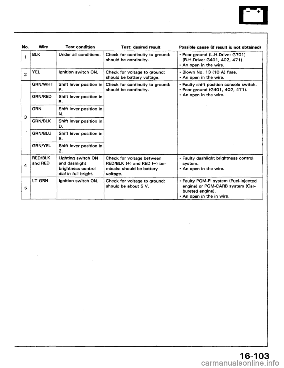 HONDA PRELUDE 1984 Service Repair Manual HONDA PRELUDE 1984 Service Repair Manual