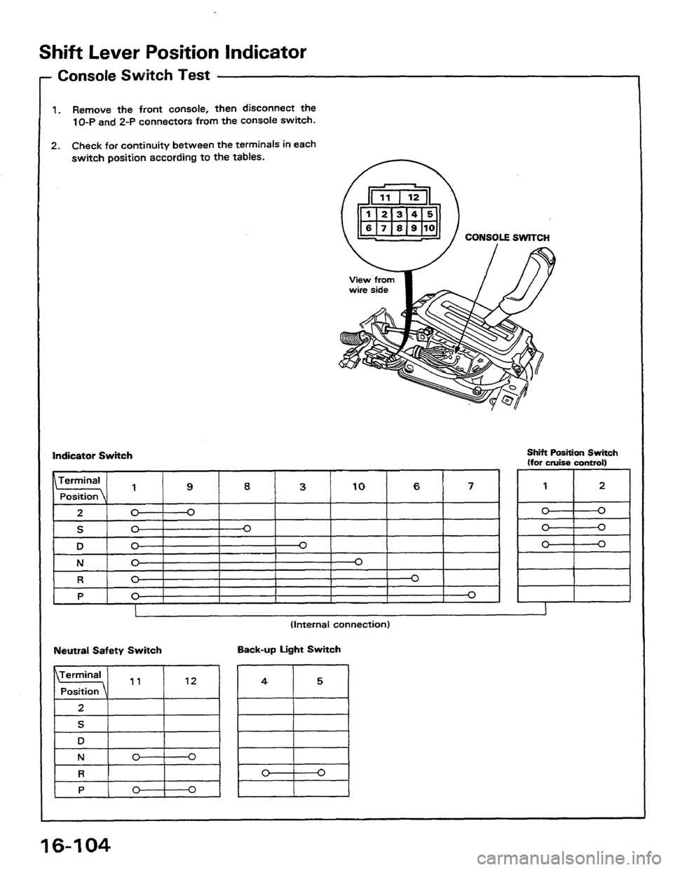 HONDA PRELUDE 1984 Service Repair Manual HONDA PRELUDE 1984 Service Repair Manual