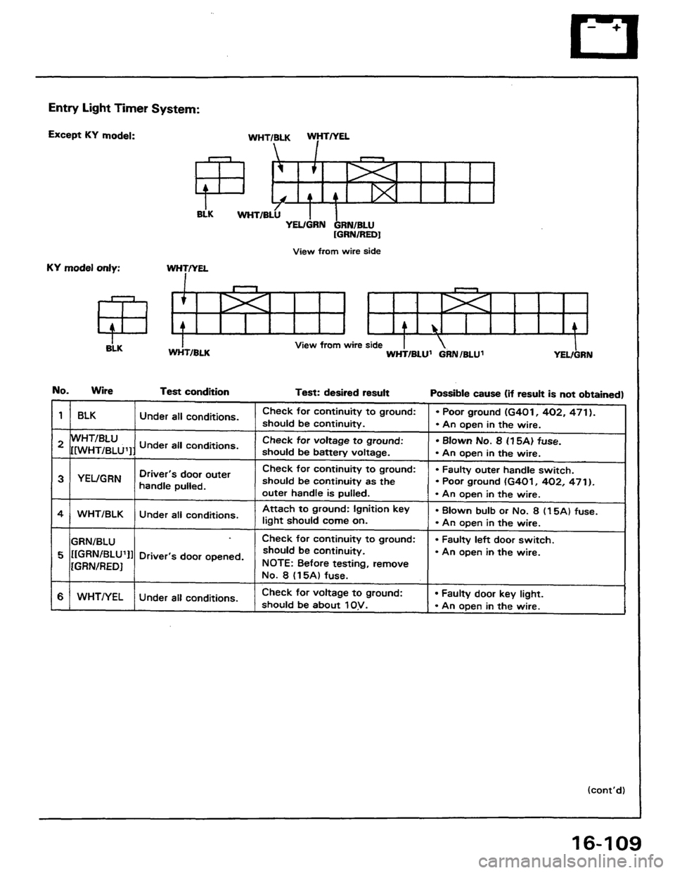 HONDA PRELUDE 1984 Service Repair Manual HONDA PRELUDE 1984 Service Repair Manual