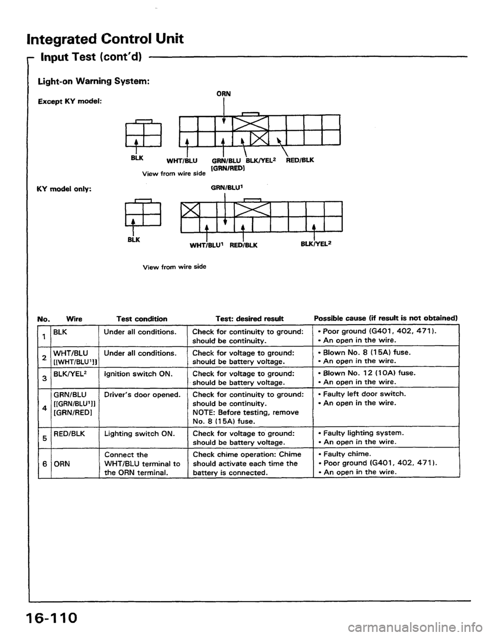 HONDA PRELUDE 1984 Service Repair Manual HONDA PRELUDE 1984 Service Repair Manual