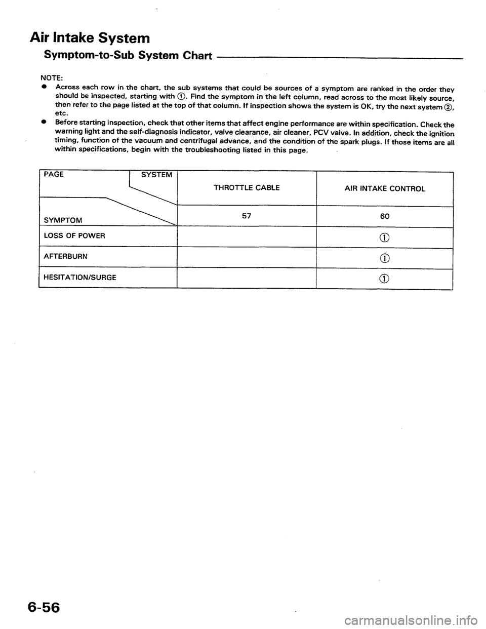 HONDA PRELUDE 1984  Service Repair Manual 