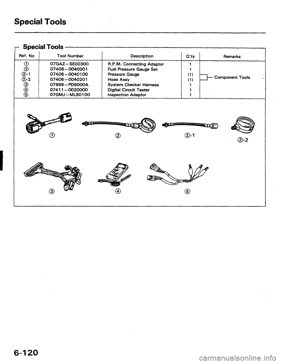 HONDA PRELUDE 1984 Service Manual PDF HONDA PRELUDE 1984 Service Manual PDF