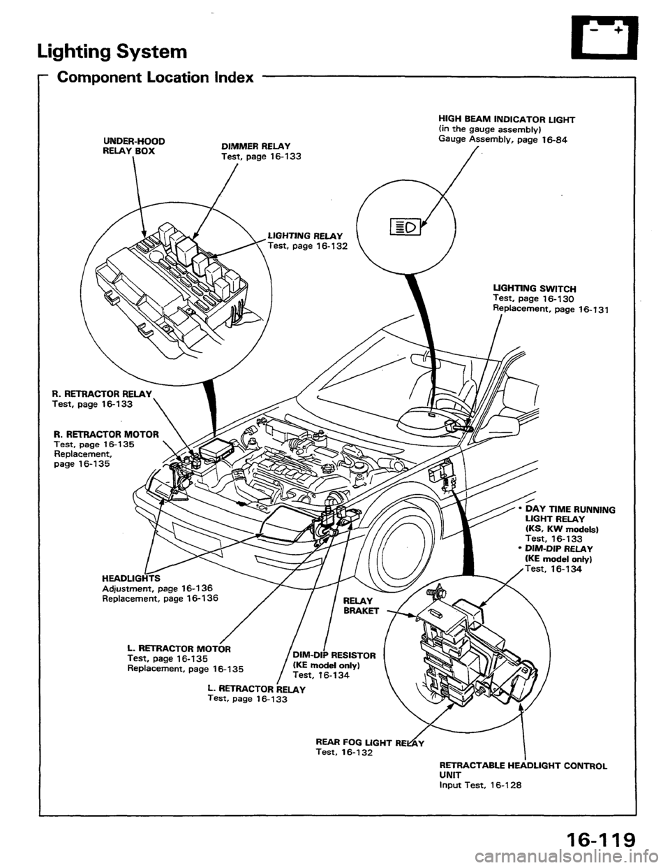 HONDA PRELUDE 1984 Service Repair Manual HONDA PRELUDE 1984 Service Repair Manual