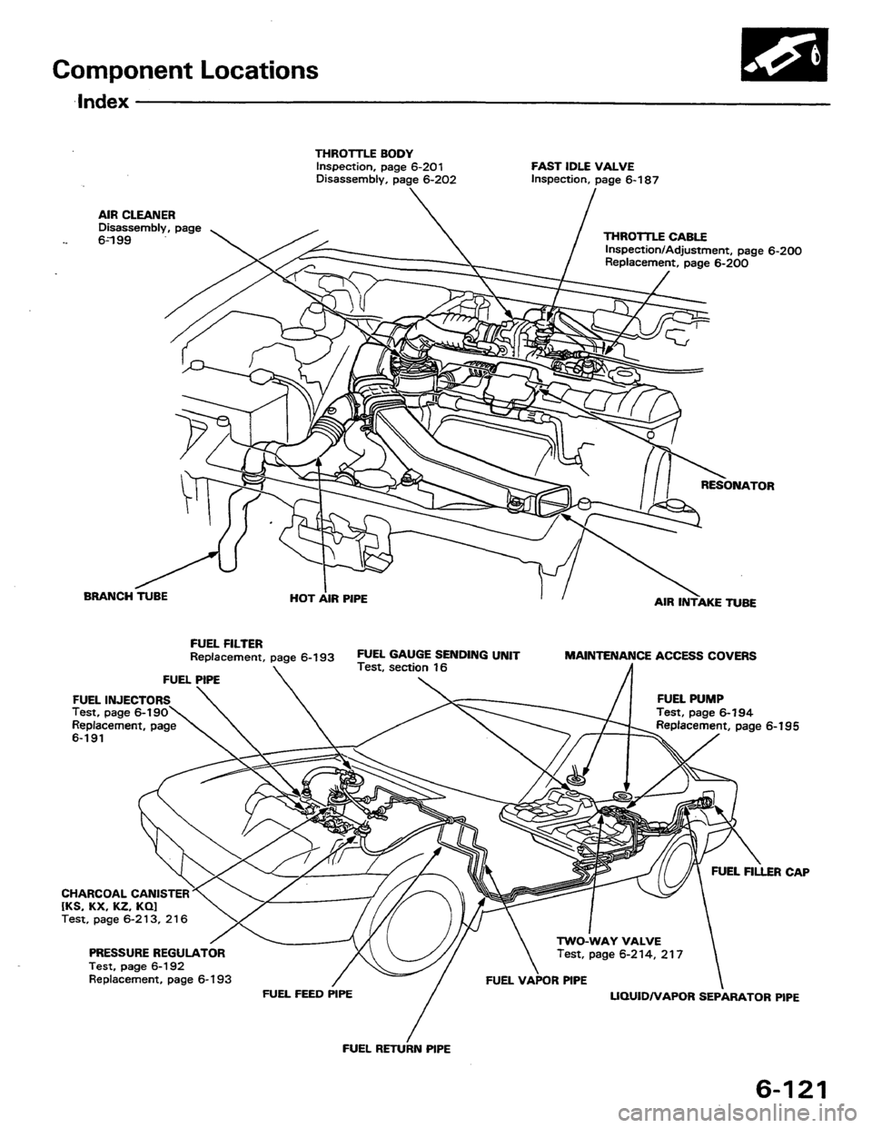 HONDA PRELUDE 1984 Service Manual PDF HONDA PRELUDE 1984 Service Manual PDF