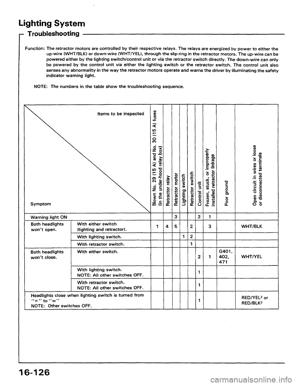 HONDA PRELUDE 1984 Service Repair Manual HONDA PRELUDE 1984 Service Repair Manual
