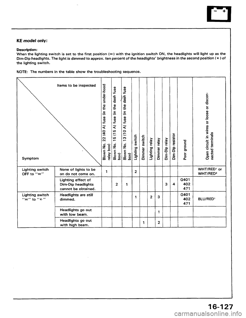 HONDA PRELUDE 1984 Service Repair Manual HONDA PRELUDE 1984 Service Repair Manual