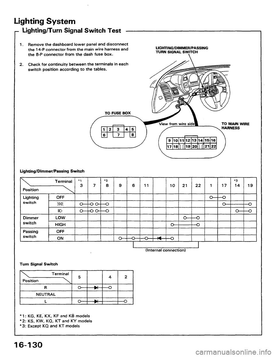 HONDA PRELUDE 1984 Service Repair Manual HONDA PRELUDE 1984 Service Repair Manual